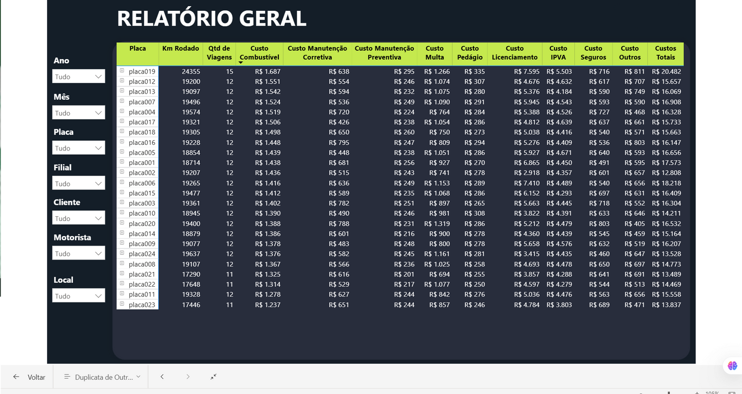 Dashboard Gestão de Frotas 3.2 no Power BI