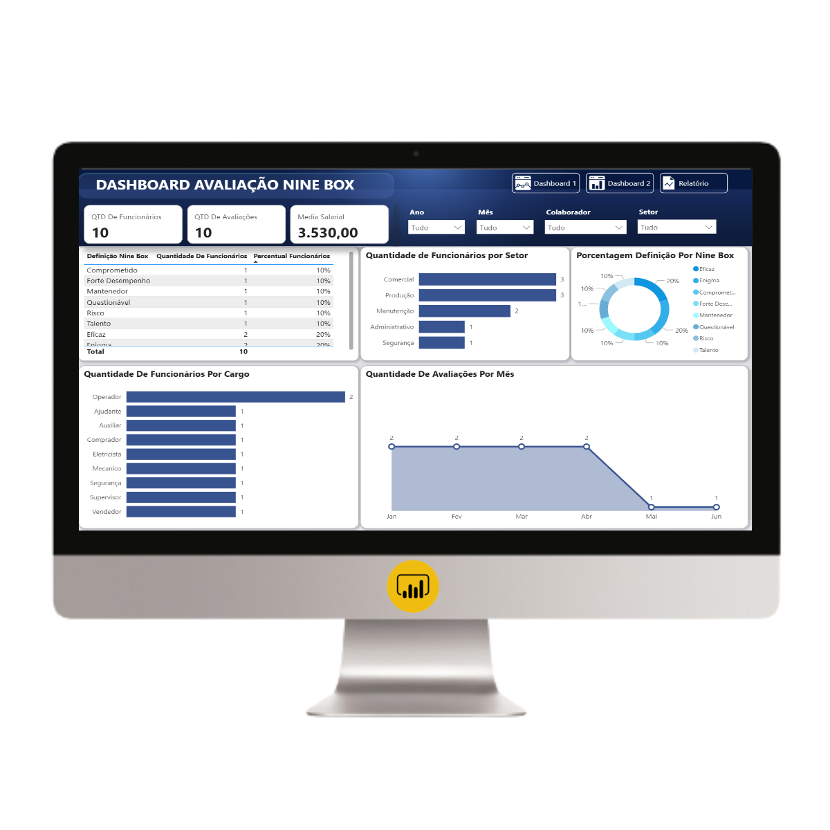 Dashboard Avaliação de Desempenho Nine Box no Power BI