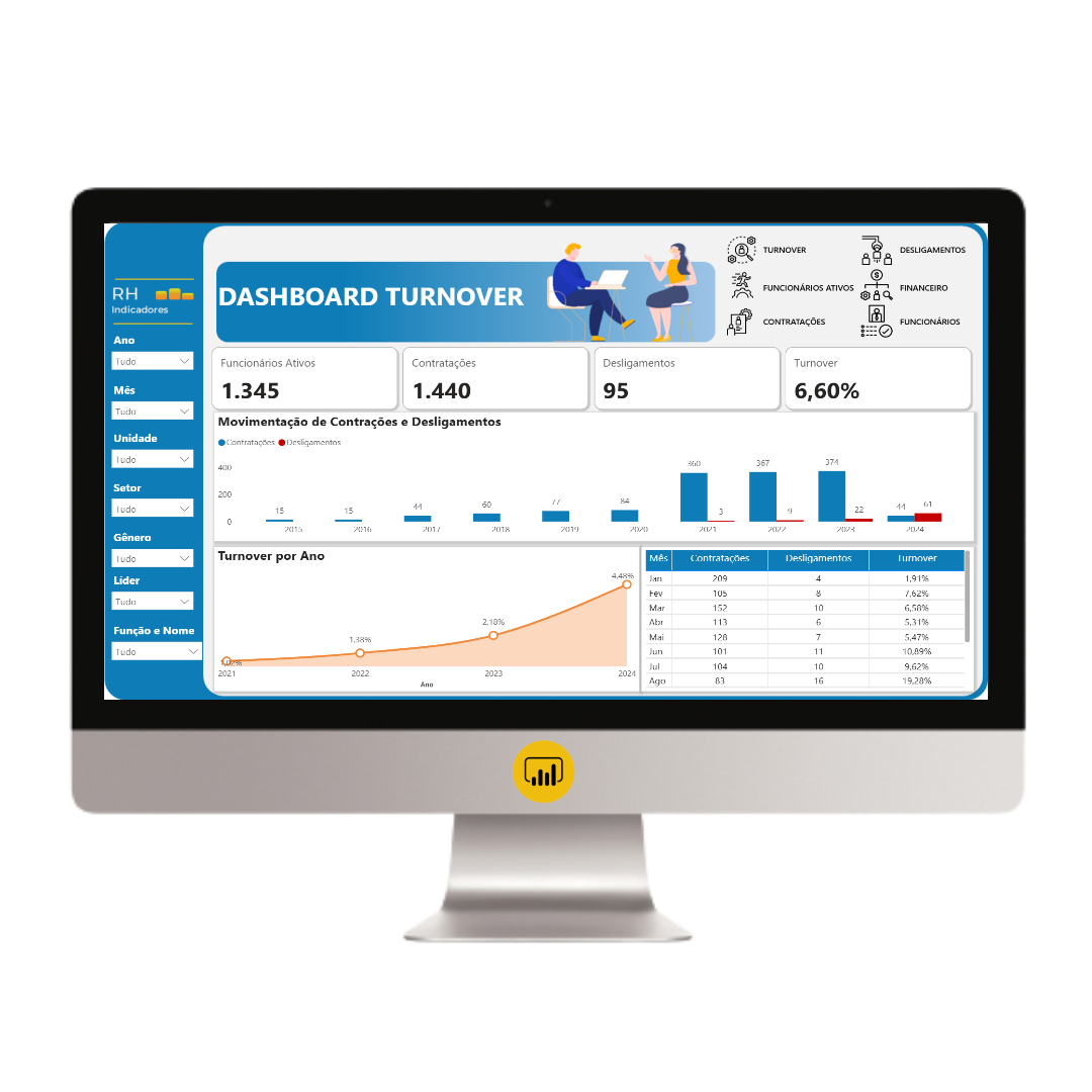 Indicadores de RH 1.3