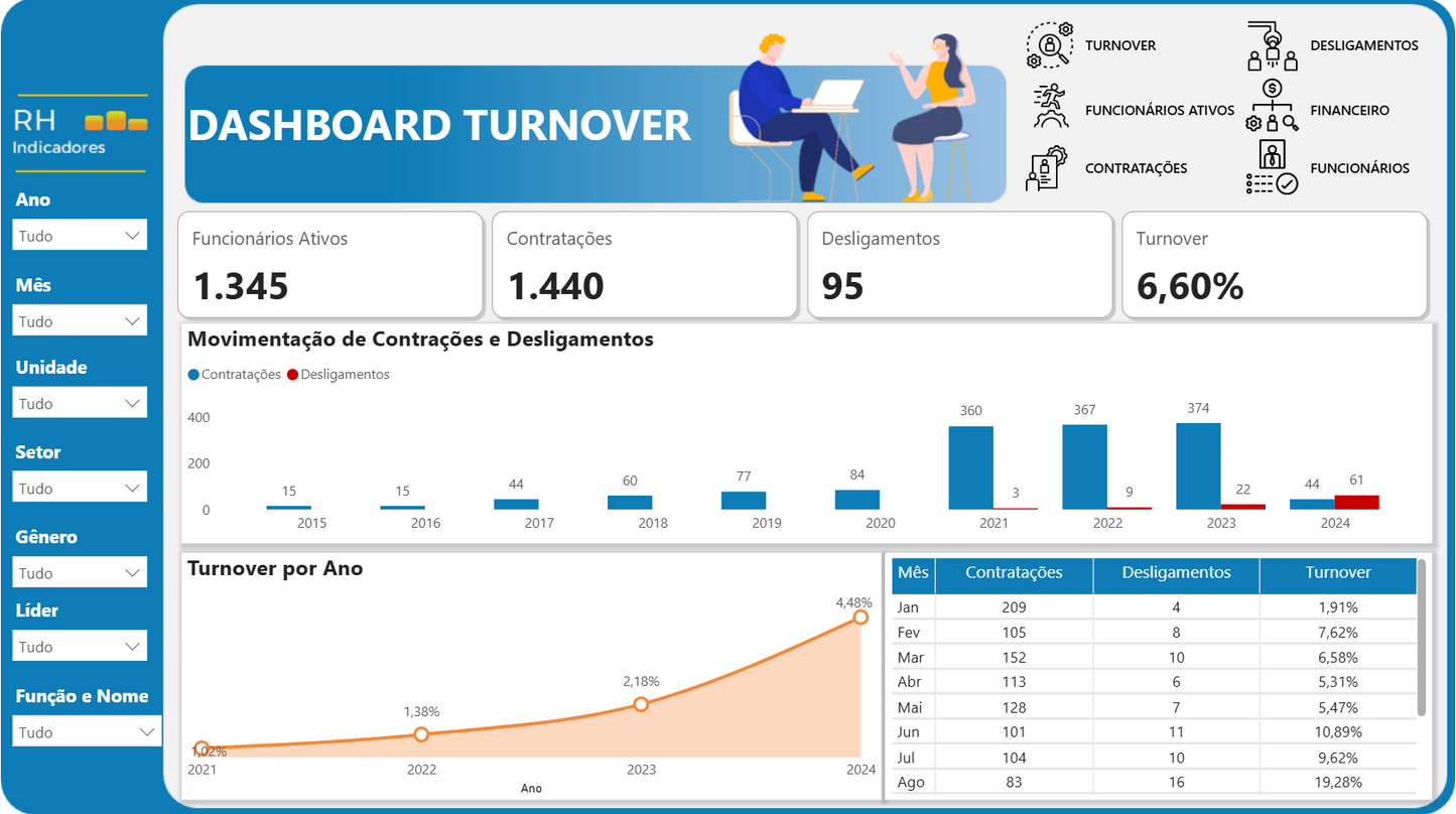 Indicadores de RH 1.3