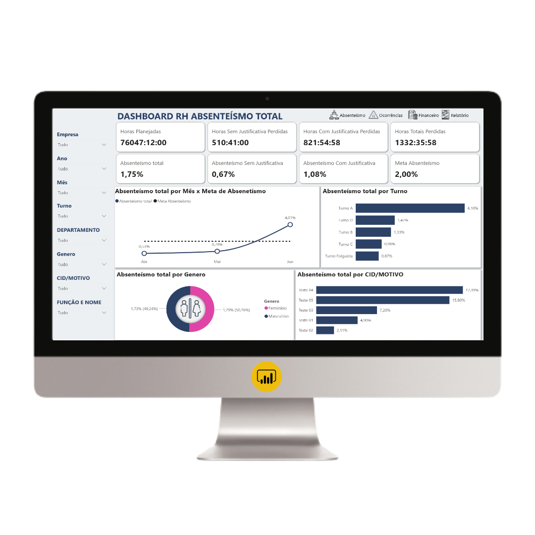 Dashboard Controle de Absenteísmo 1.2