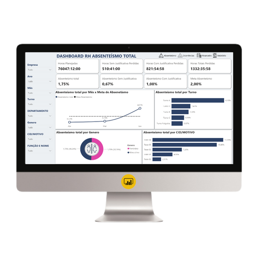 Dashboard Controle de Absenteísmo 1.2