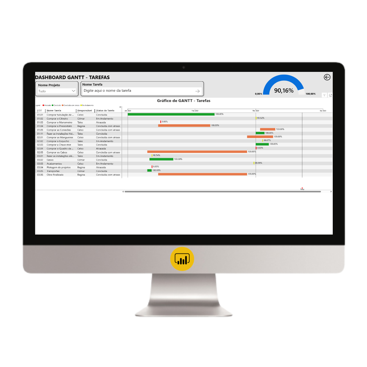 Dashboard Portfólio de Projetos em Power BI 2.2