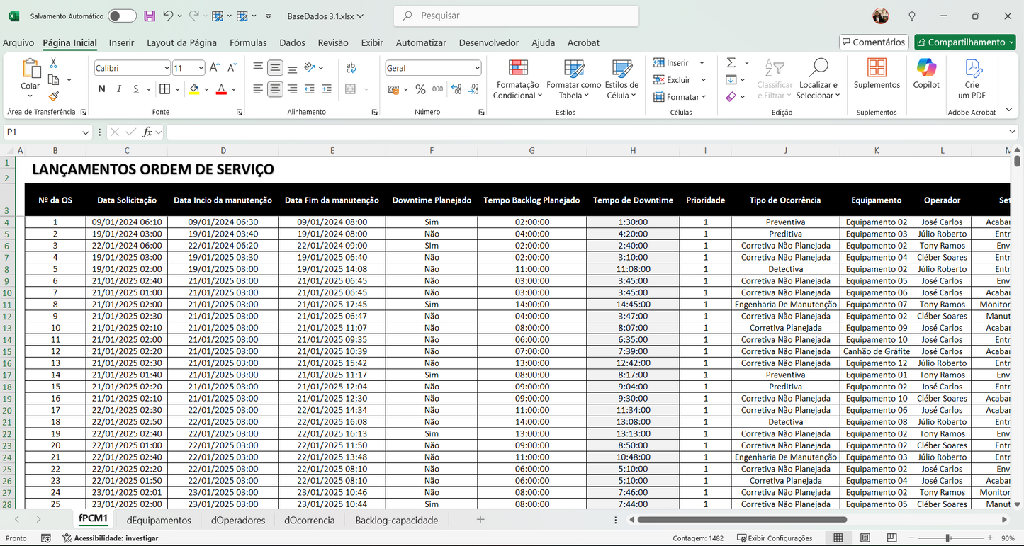 Gestão da Manutenção 3.1