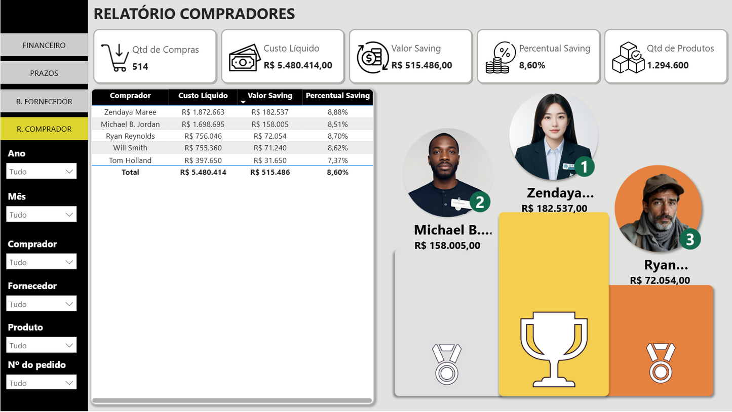 Dashboard Gestão de Compras 1.0 no Power BI