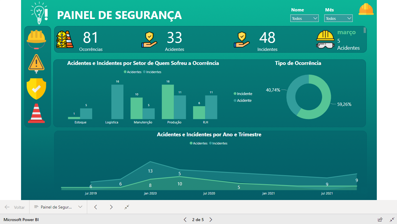 Dashboard Controle de Acidentes 1.0 no Power BI – Gestão de SST e Ocorrências