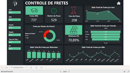 Dashboard Controle de Fretes 1.0 no Power BI