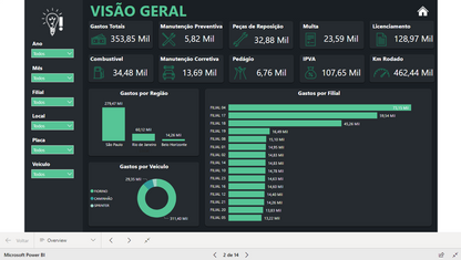 Dashboard Gestão de Frotas 1.0 no Power BI