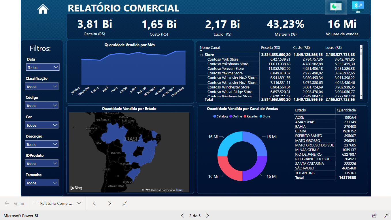 Dashboard Gestão Comercial 1.0 no Power BI