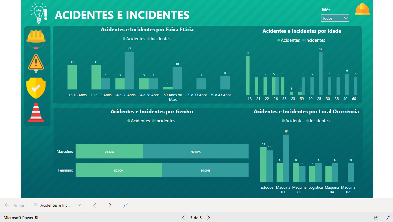 Dashboard Controle de Acidentes 1.0 no Power BI – Gestão de SST e Ocorrências