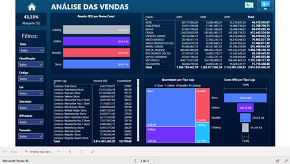 Dashboard Gestão Comercial 1.0 no Power BI