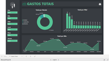 Dashboard Gestão de Frotas 1.0 no Power BI