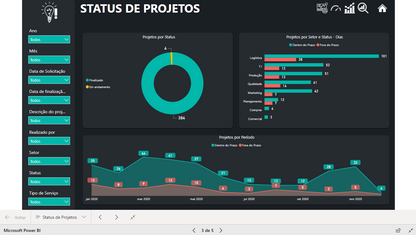 Dashboard Gestão de Projetos 1.0 no Power BI