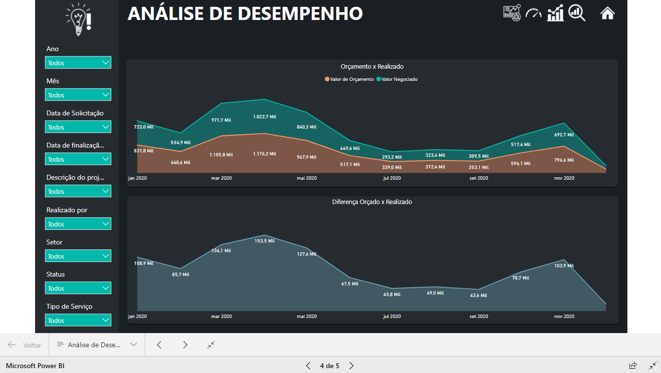 Dashboard Gestão de Projetos 1.0 no Power BI