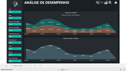 Dashboard Gestão de Projetos 1.0 no Power BI