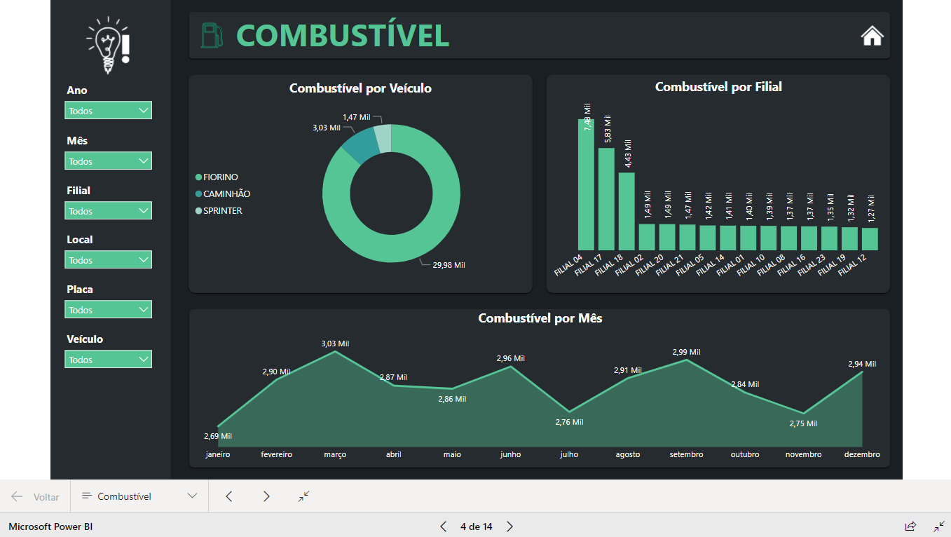 Dashboard Gestão de Frotas 1.0 no Power BI