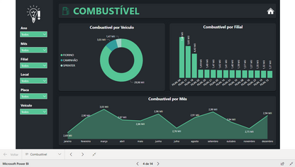 Dashboard Gestão de Frotas 1.0 no Power BI