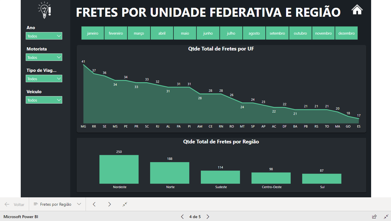 Dashboard Controle de Fretes 1.0 no Power BI