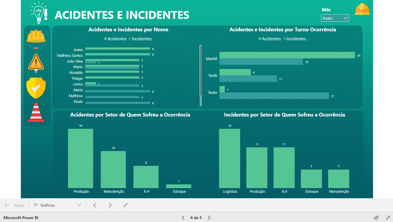Dashboard Controle de Acidentes 1.0 no Power BI – Gestão de SST e Ocorrências