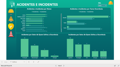 Dashboard Controle de Acidentes 1.0 no Power BI – Gestão de SST e Ocorrências