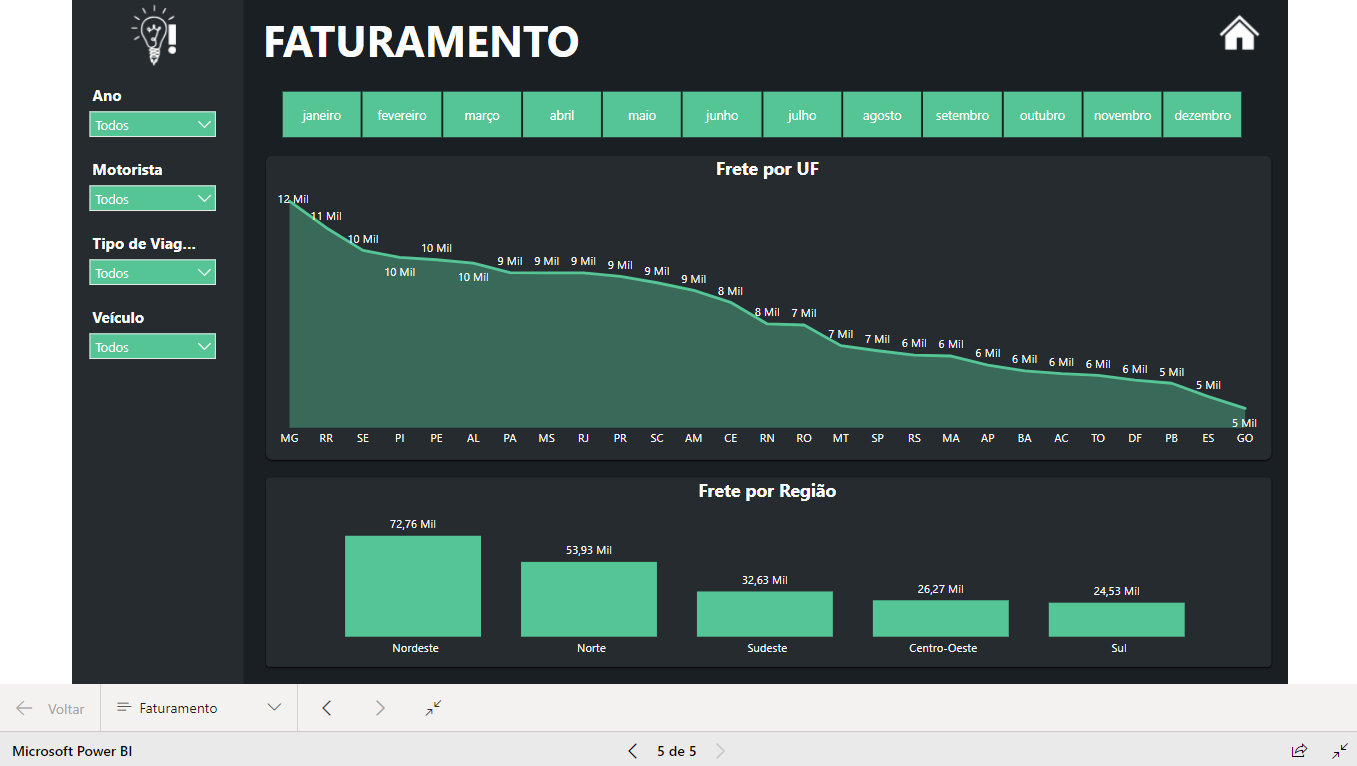 Dashboard Controle de Fretes 1.0 no Power BI