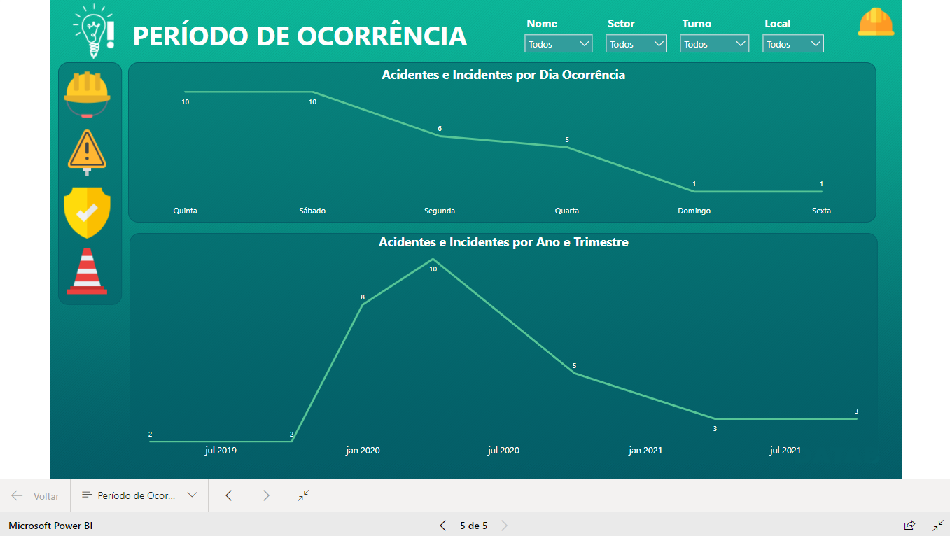 Dashboard Controle de Acidentes 1.0 no Power BI – Gestão de SST e Ocorrências