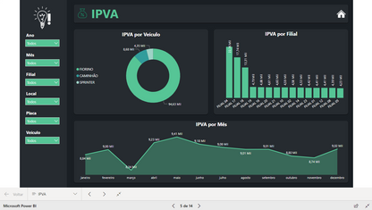 Dashboard Gestão de Frotas 1.0 no Power BI