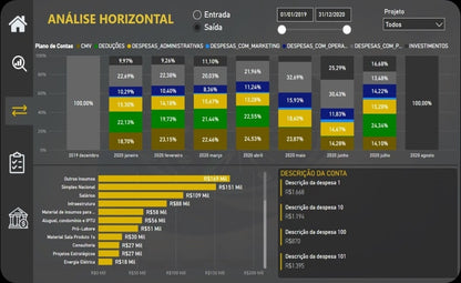 Dashboard Controle Financeiro com DRE 1.0 no Power BI