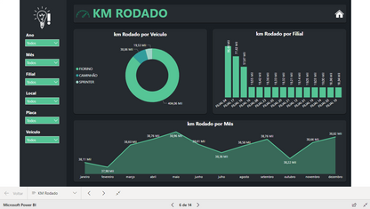 Dashboard Gestão de Frotas 1.0 no Power BI