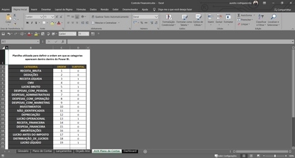 Dashboard Controle Financeiro com DRE 1.0 no Power BI