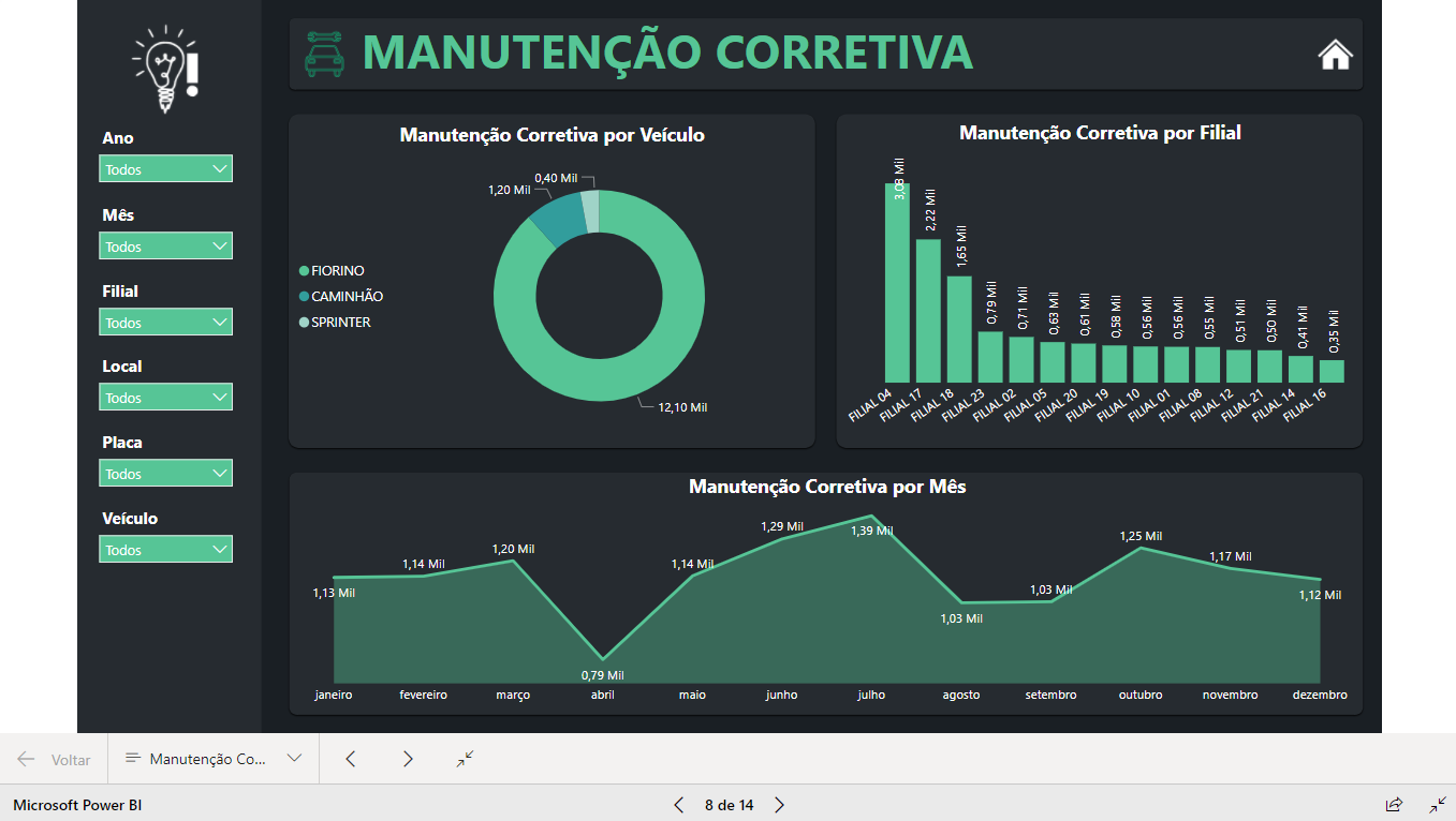 Dashboard Gestão de Frotas 1.0 no Power BI