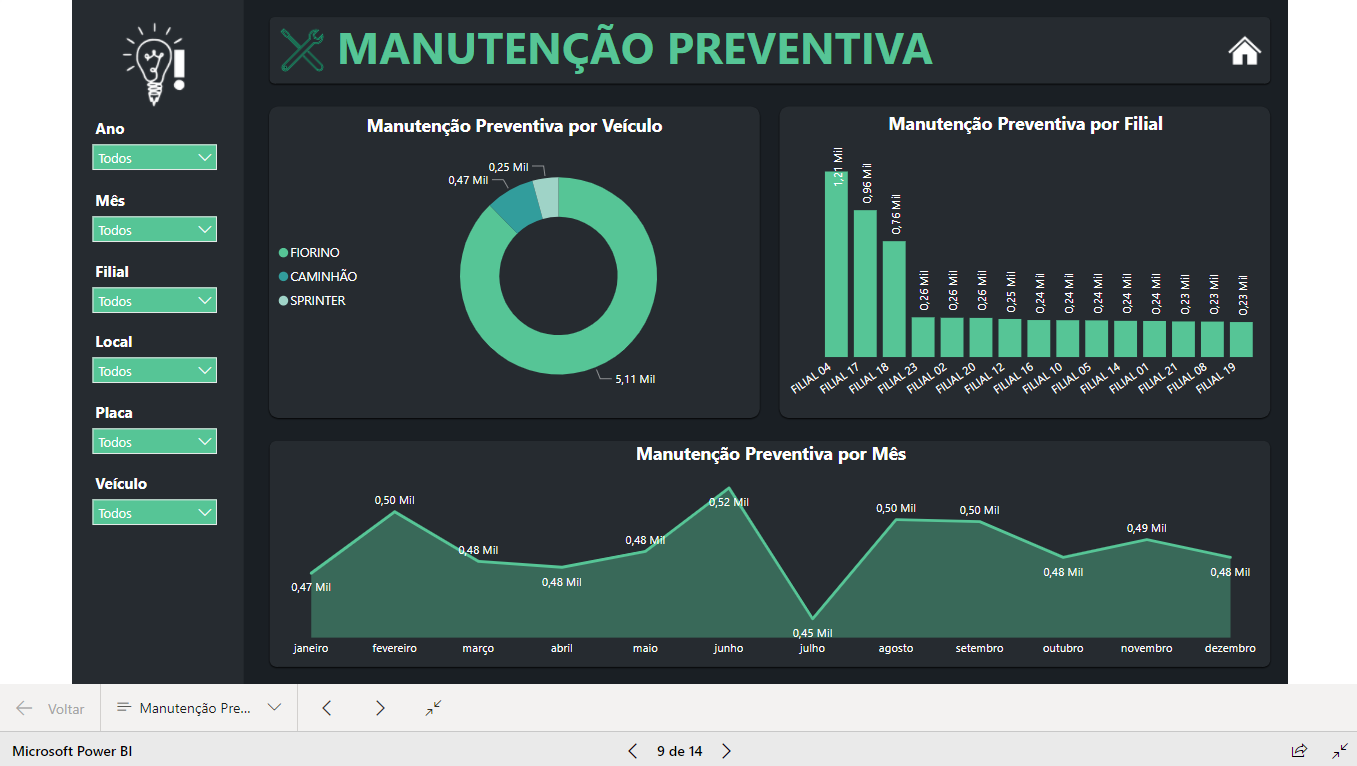 Dashboard Gestão de Frotas 1.0 no Power BI