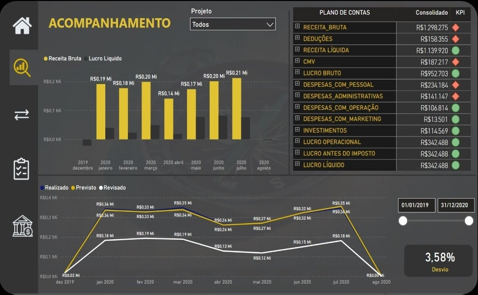 Dashboard Controle Financeiro com DRE 1.0 no Power BI