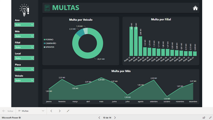 Dashboard Gestão de Frotas 1.0 no Power BI