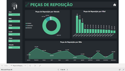 Dashboard Gestão de Frotas 1.0 no Power BI