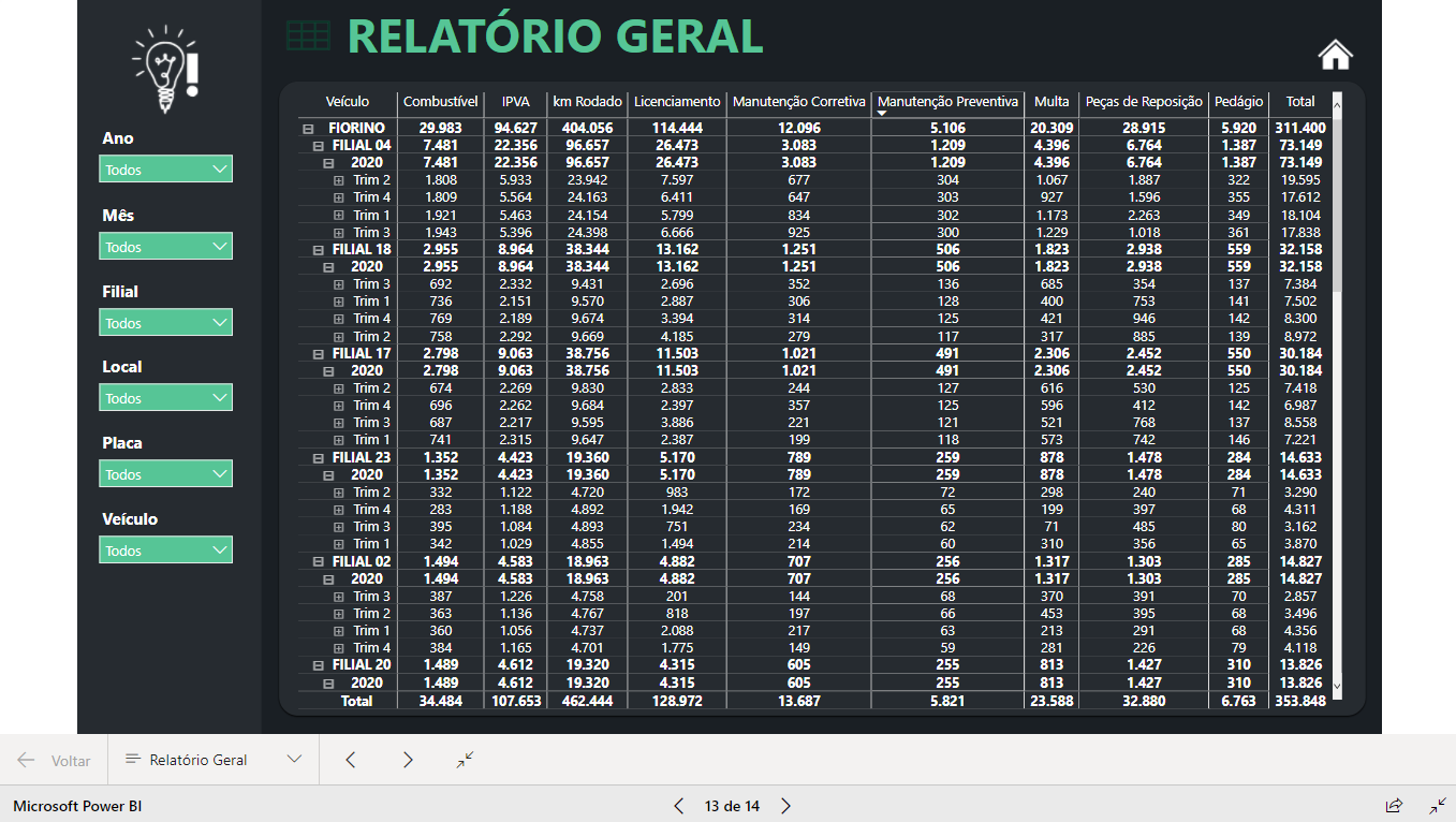 Dashboard Gestão de Frotas 1.0 no Power BI