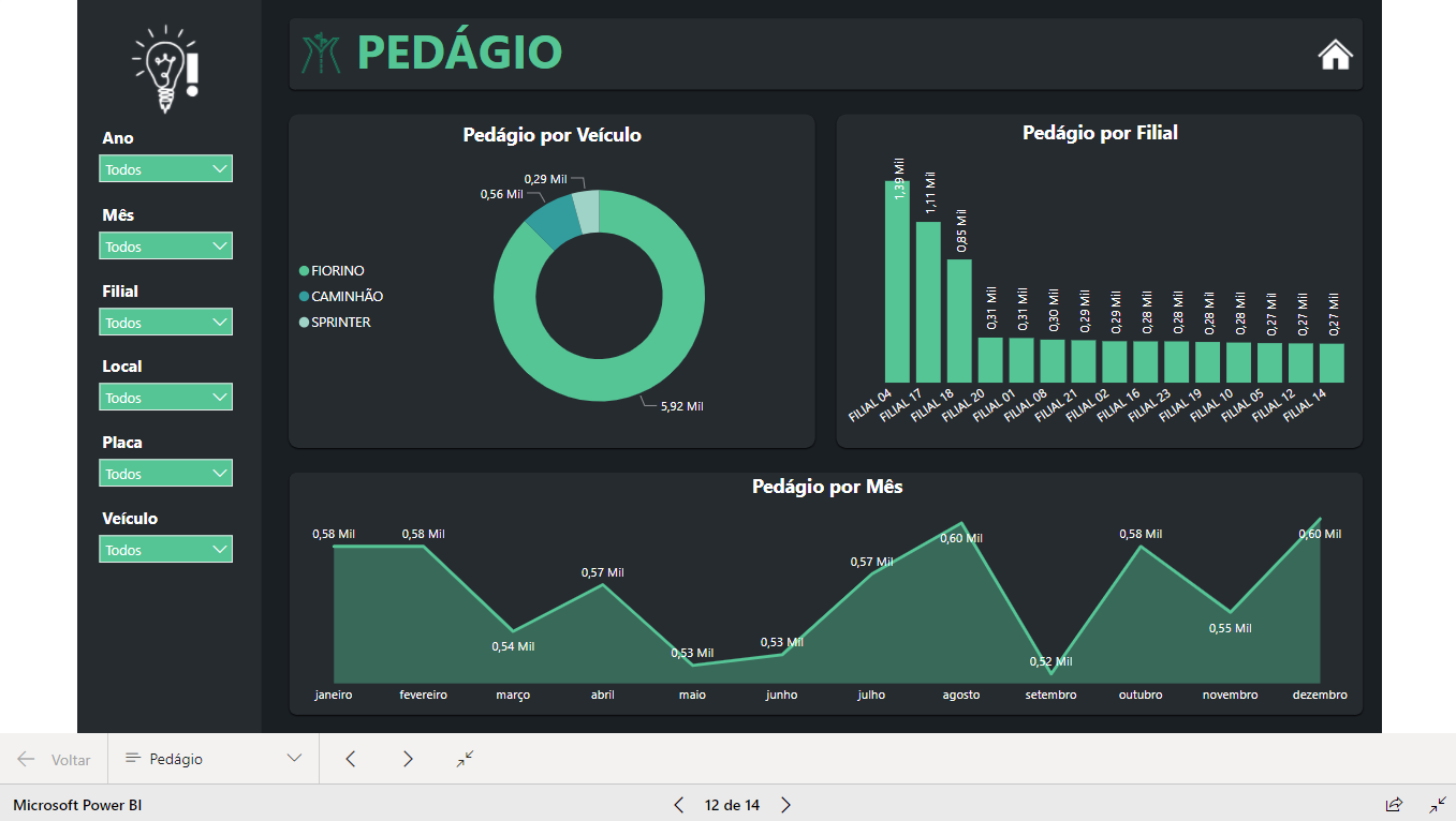 Dashboard Gestão de Frotas 1.0 no Power BI