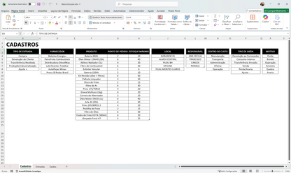 Dashboard Controle de Estoque 1.0 no Power BI