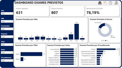 Dashboard Controle de Exames e Atestados 1.1 no Power BI – Gestão de Saúde Ocupacional Completa