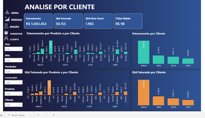 Dashboard Vendas 2.2 no Power BI