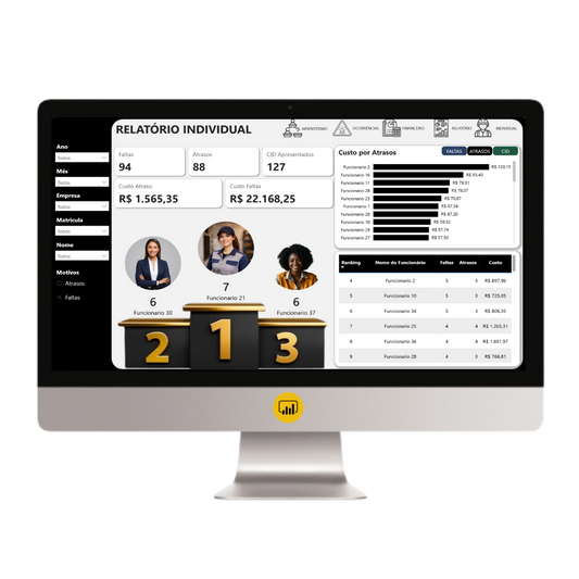 Dashboard Controle de Absenteísmo 2.1 (Power BI) — Template Profissional para RH