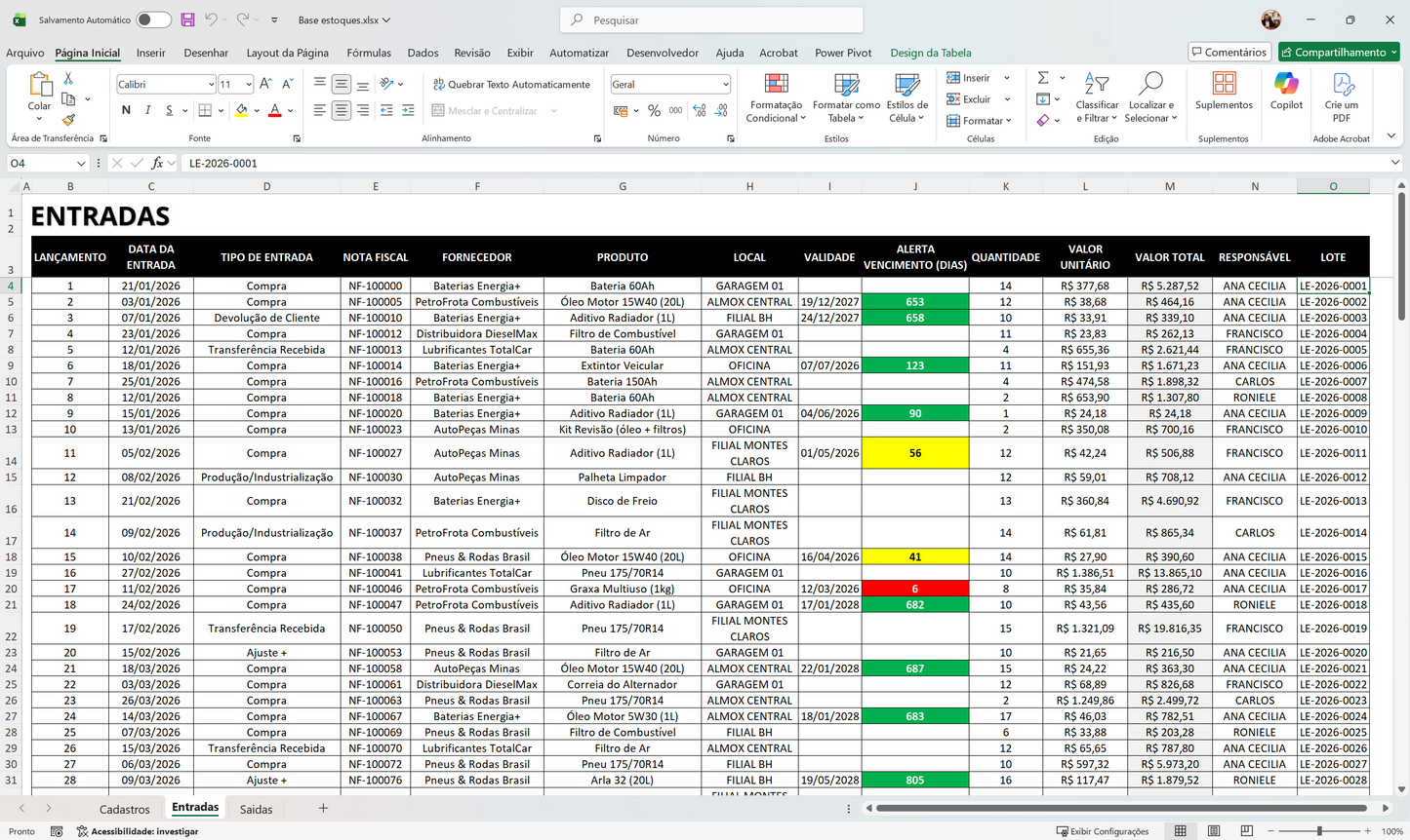 Dashboard Controle de Estoque 1.0 no Power BI