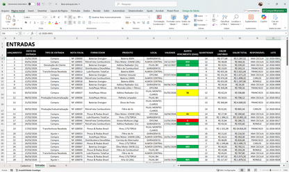 Dashboard Controle de Estoque 1.0 no Power BI