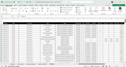 Dashboard Controle de Exames e Atestados 1.1 no Power BI – Gestão de Saúde Ocupacional Completa
