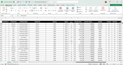Dashboard Vendas 2.2 no Power BI