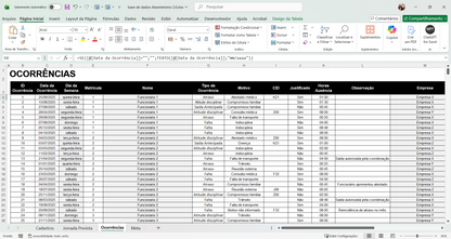 Dashboard Controle de Absenteísmo 2.1 (Power BI) — Template Profissional para RH