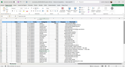 Dashboard Finanças Pessoais 1.1 no Power BI