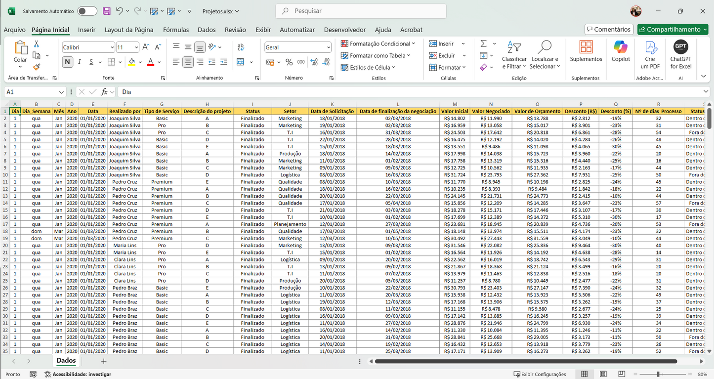 Dashboard Gestão de Projetos 1.0 no Power BI