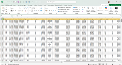 Dashboard Gestão de Projetos 1.0 no Power BI