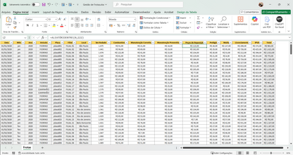 Dashboard Gestão de Frotas 1.0 no Power BI